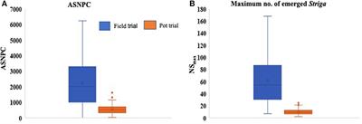 Genotypic Variation in Cultivated and Wild Sorghum Genotypes in Response to Striga hermonthica Infestation